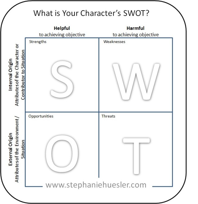 SWOT Analysis Chart, Watermark