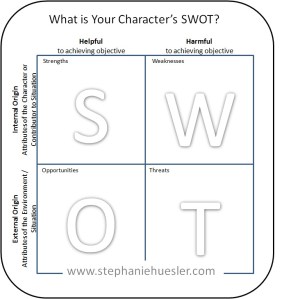SWOT Analysis Chart, Watermark