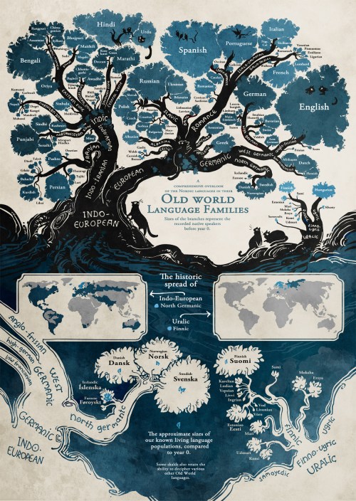 linguistic-family-tree