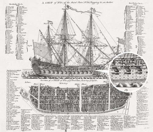 third-rate-ship-of-the-line-diagram